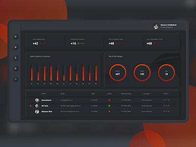 Neumorphism Dashboard