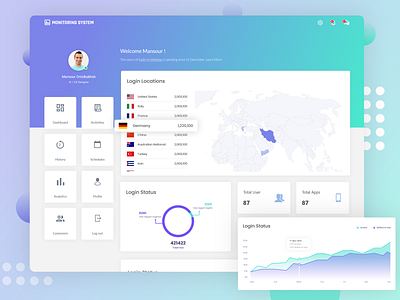 Monitoring System dashboard dashboard ui monitoring monitoring dashboard ui ux web webdesig website