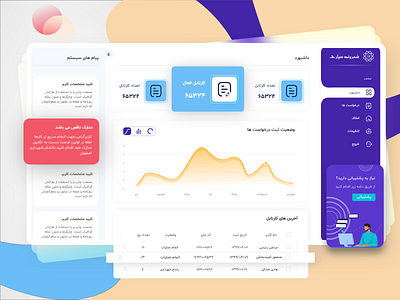 Dashboard / Mashhad Municipality Services