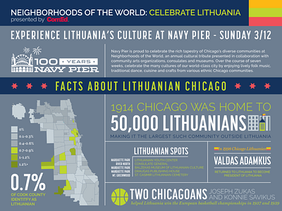 Neighborhoods of the World featuring Lithuania Infographic brand identity branding graphic design infographic navy pier