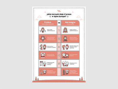 Open Europe Infographic adobe illustrator character cute dtp flat design illustration infographic monochromatic print vector