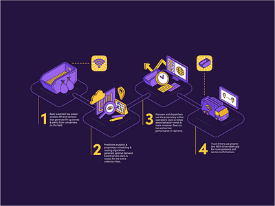 REEN Infographic adobe illustrator branding design illustration infographic isometric process