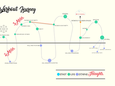 UX Design Journey Map app design ui ux web website