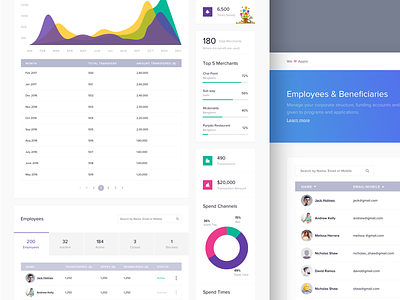 Zeta Hr Dashboard - Benefit Details activity admin chart dashboard feed graph icons message product stats ui ux