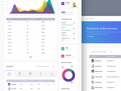 Zeta Hr Dashboard - Benefit Details activity admin app branding chart dashboard design feed graph icons layout message product stats typography ui ux web webpage website