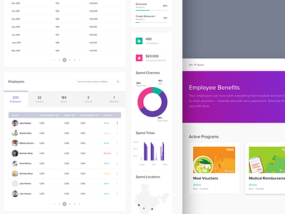 Zeta Hr Dashboard - Employee