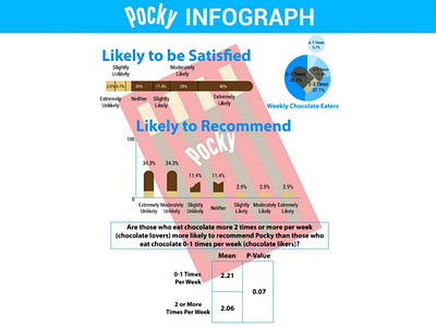 Pocky Infographic beige biscuit blue brown business chocolate infograph infographic pocky red statistics white
