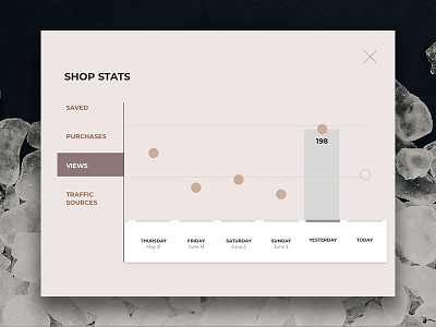 Analytics Page 018 analytics dailyui day shop stats ui ui design views visits