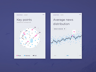 More Cards analytics app chart flat graph numbers points simple