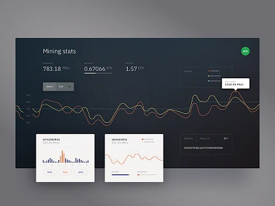 Crypto Miner Dashboard analytics app crypto dark dashboard miner ui ux