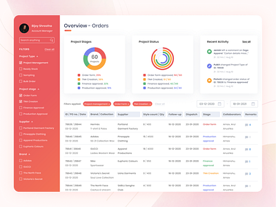 Order Management - Dashboard colors dashboard design illustration typography ui ux