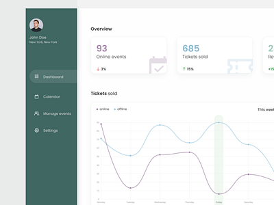 Events Dashboard app cards chart clean dashboad events ui ui design ux web web deisgn