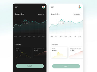 Analytics app app chart clean dashboad dashboard design dashboard ui design figma mobile mobile app mobile ui ui uidesign ux