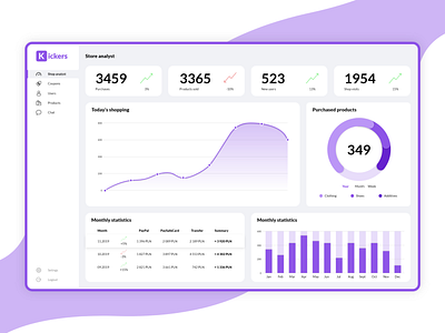 Store analytics - Dashboard by Kacper Chmielewski on Dribbble