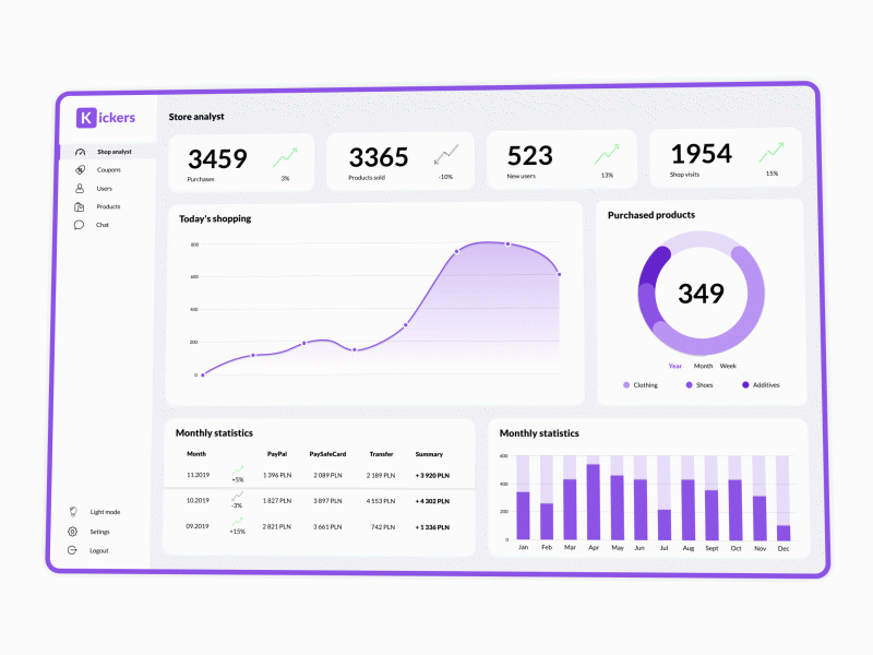 Dashboard - Light&Dark mode animation animated animation concept dark mode dashboard design dashboard ui light mode ui web webdesign