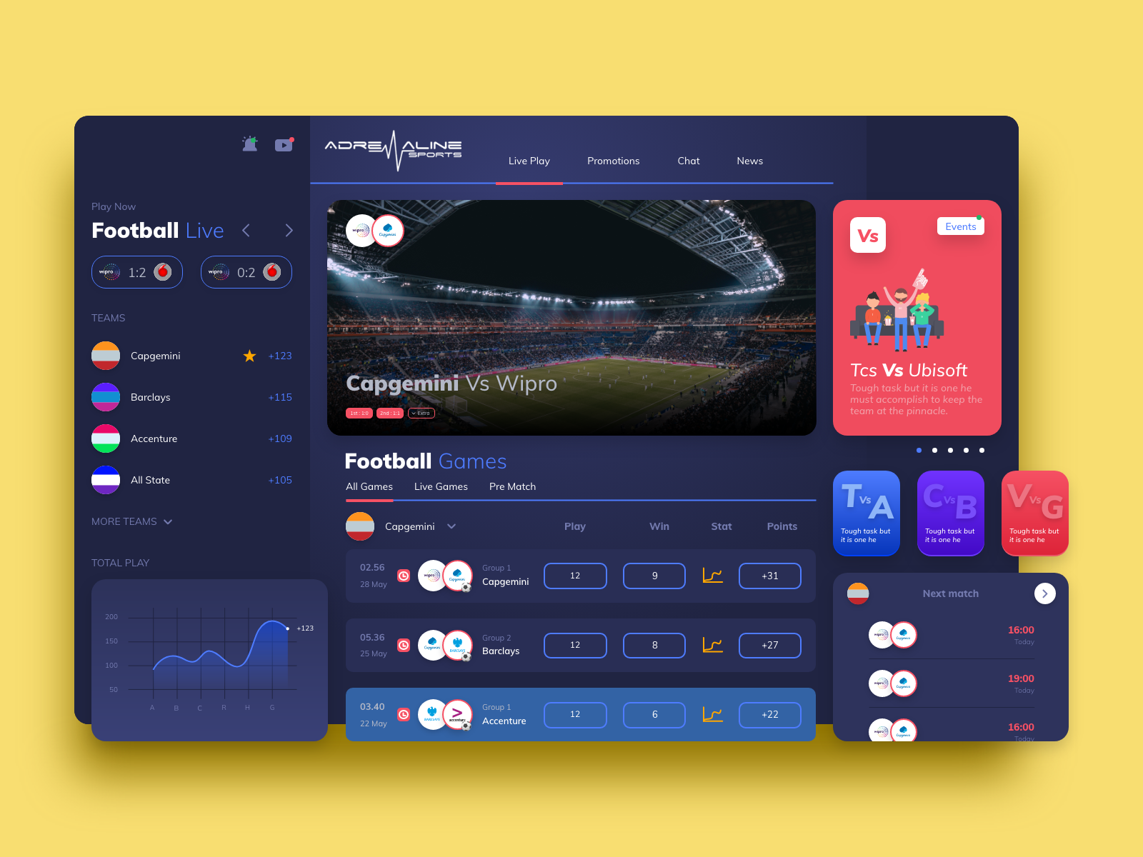 Sports Dashboard by Girish Dalvi on Dribbble