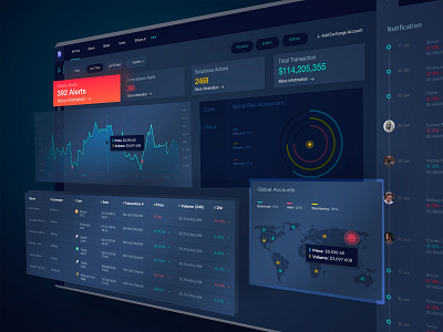 Crypto management Dashboard (Bitcoin’s )