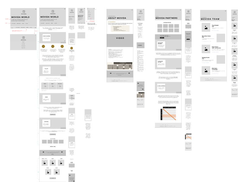 Wireframes by Rebecca Gray on Dribbble