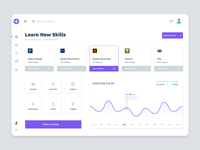 Learning Dashboard concept dashboard product design ui ux