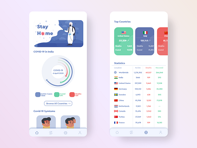 Covid-19 App-UI Design Concept adobe xd app design minimal ui ui ux ui design ux