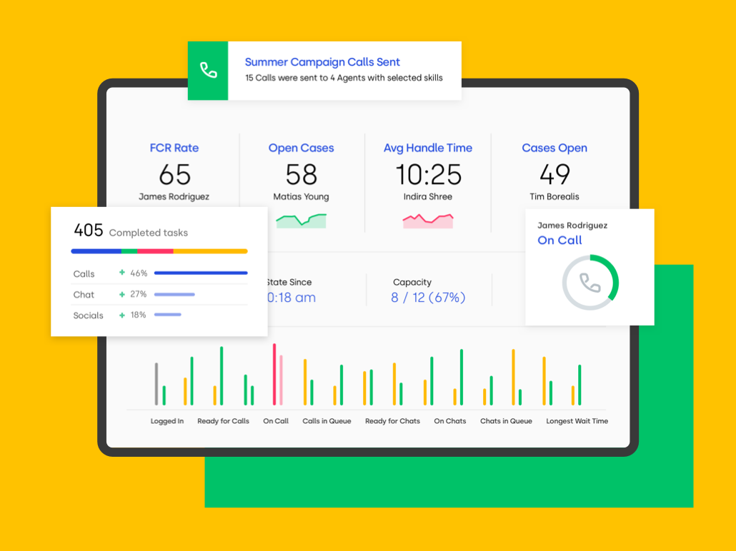 Download Dashboard mockup by Tommy Incrosnatu for Kallan & Co on Dribbble