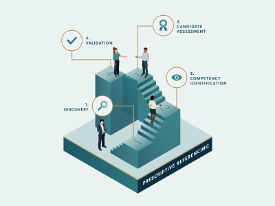 Isometric Illustration Pt 2 business iconography illustration isometric strategy vector