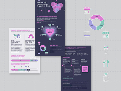 Mother's Day Infographic aggregation charts data gifts habits heart infographic mothers day shopping spending