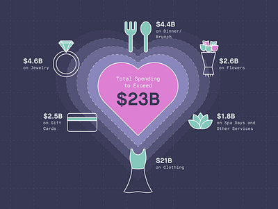 Mother's Day Infographic Detail 1 aggregation data gifts heart iconography infographic shopping vector