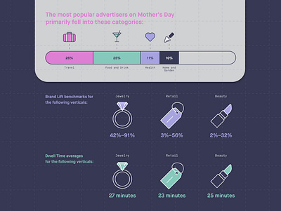 Mother's Day Infographic Detail 2 beauty chart data detail infographic jewelry retail shopping