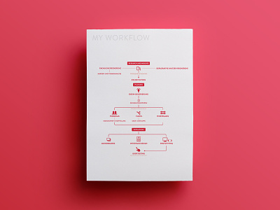 Personal Workflow chart flow infographic paper process red structure user experience ux