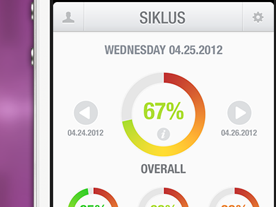Siklus Daily View chart iphone app light white