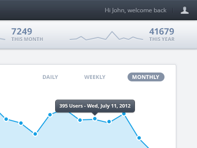 Pointip blue chart grey sparklines stats web app