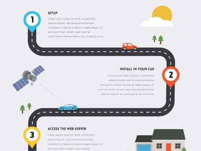 How It Works car cloud house pin road satellite sun tree