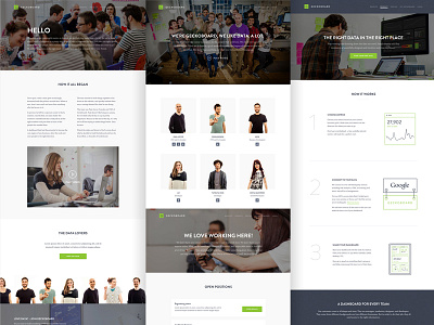 Geckoboard marketing site pages