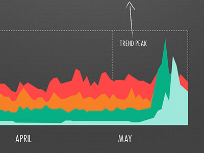 Infographic graph infographic trend