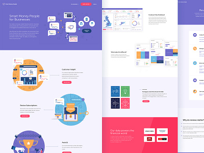 Smart Money People pages by Oli Lisher on Dribbble