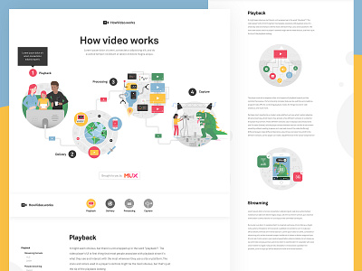 How Video Works after effects animation design illustration ui vector web website