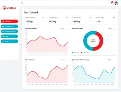 UI/UX Tracebility Web - Dashboard ui