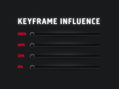 Keyframe Influence - Animated GIF