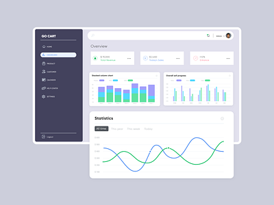 E - Commerce Dashboard / Go Cart clean dashboard dashboard design ecommerce overview statistics ui ux