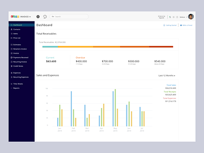 Zoho CRM / Invoice Account Dashboard / Redesign