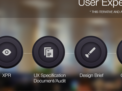User Experience Process blurry icons process user experience ux