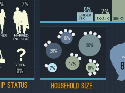 Nuffnang Infographic