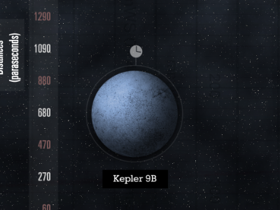 Kepler Planets Infographic infographic kepler planets psd space stars