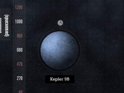 Kepler Planets Infographic