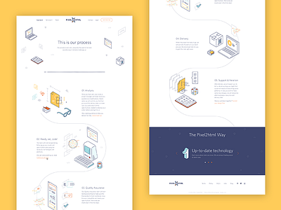 Pixel2HTML: bringing their approach to life code flat landing landing page process ui ux website workflow