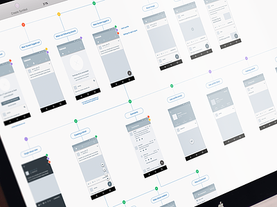 User flow android app experience flow map research structure ui user flow ux wireframes