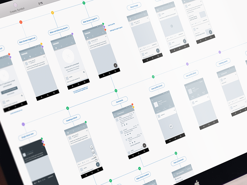 Частями приложение. UI Flow. User Flow UI Design. User Flow пример скрины экрана телефона. Use Flow mobile app Pinterest.