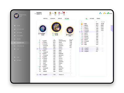 Fantasy sport leaderboard