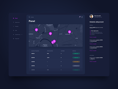 Electric scooter - admin dashboard